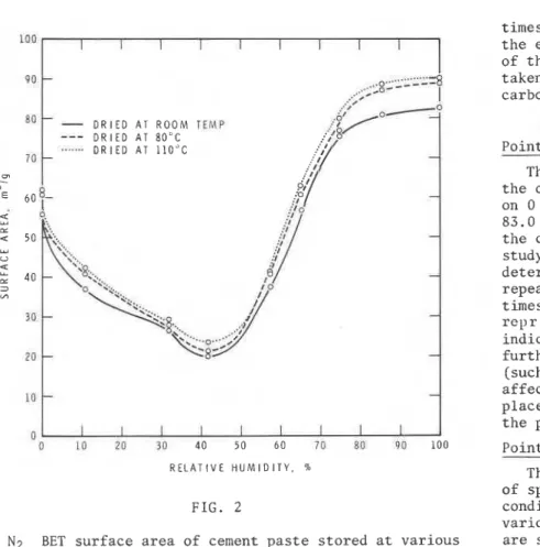 FIG. 2  conditioned at 