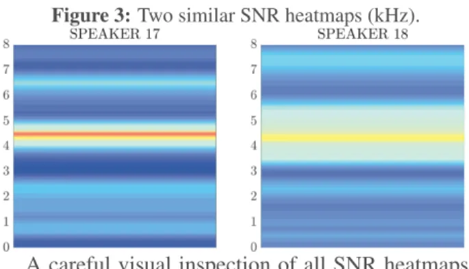 Figure 3: Two similar SNR heatmaps (kHz).