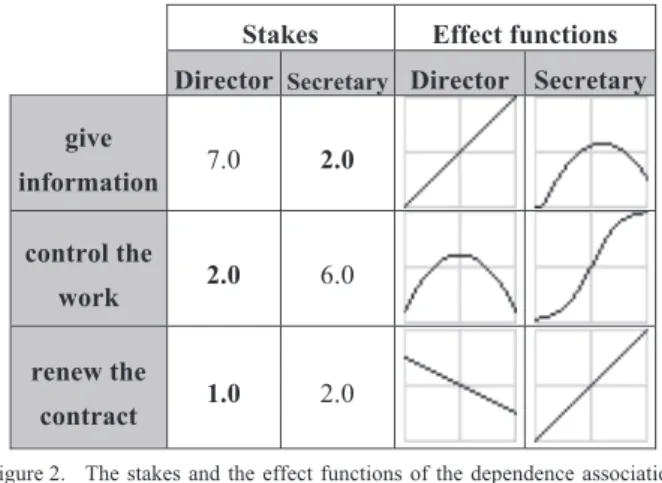 Figure 2 shows a model of the structure of this organization  for highlighting the reasons of refusals
