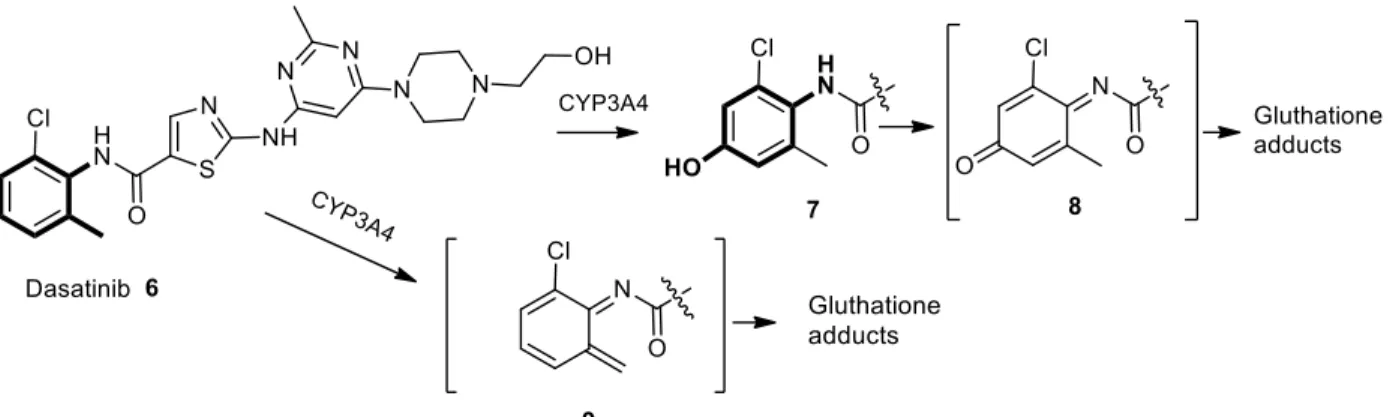 FIGURE 3: Proposed mechanisms of dasatinib metabolic activation to p-quinone-imine and o-imine- o-imine-methide intermediates.