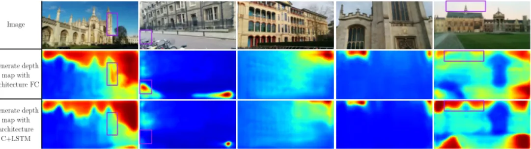Figure 3: Visualisation of the depth map generated from RGB input by our two archi- archi-tectures, FC and C+LSTM, trained in an unsupervised manner on Cambridge Landmarks dataset [15]