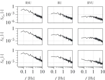 Fig. 13.  Spectrum of limit-cycle amplitude variations for the velocity: + RVU oper-  ating  point,  fit  with  Eq