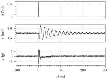 Fig. 4. Typical response to an impulse delivered  by S  0 for the RVS case. Top: elec-  trical impulse,  δ , sent to the loud speaker; Middle: velocity signal, v  ; Bottom: ac-  celerometer signal, a  