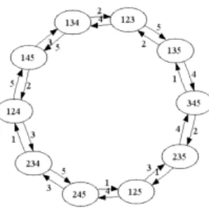 Fig. 11. The 10-cycle.