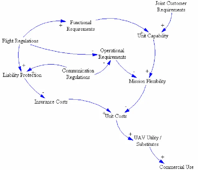 Figure 1.1: System Diagram 