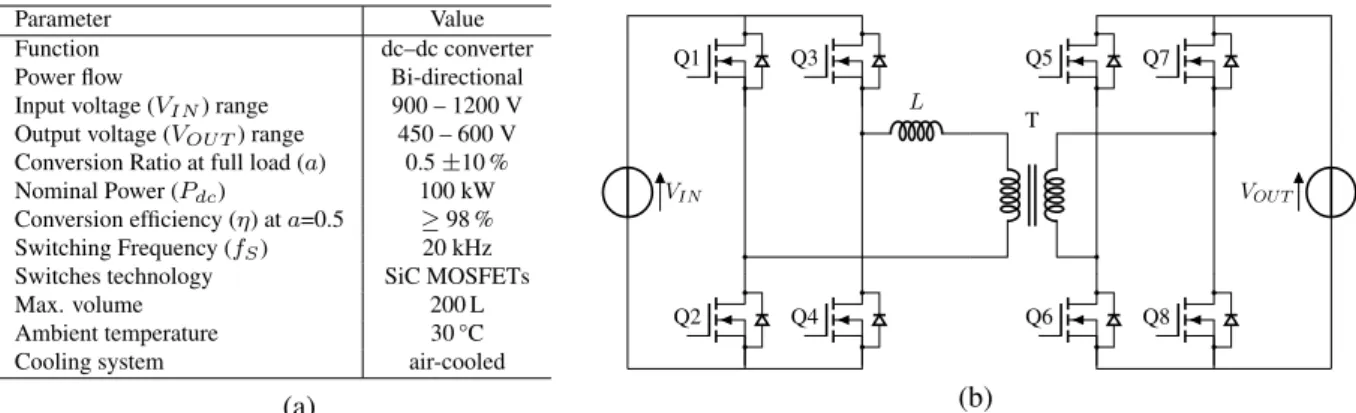 Figure 1: (a): List of specifications and arbitrary design choices used as an input to the design process