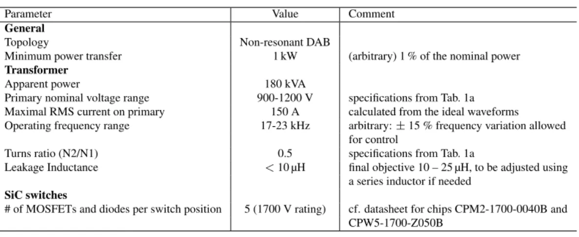Table I: Outcome of the pre-design stage.