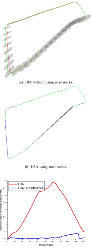 Fig. 9. Comparison of localization without and with road marks. Error ellipsoids are exaggerated 10 times