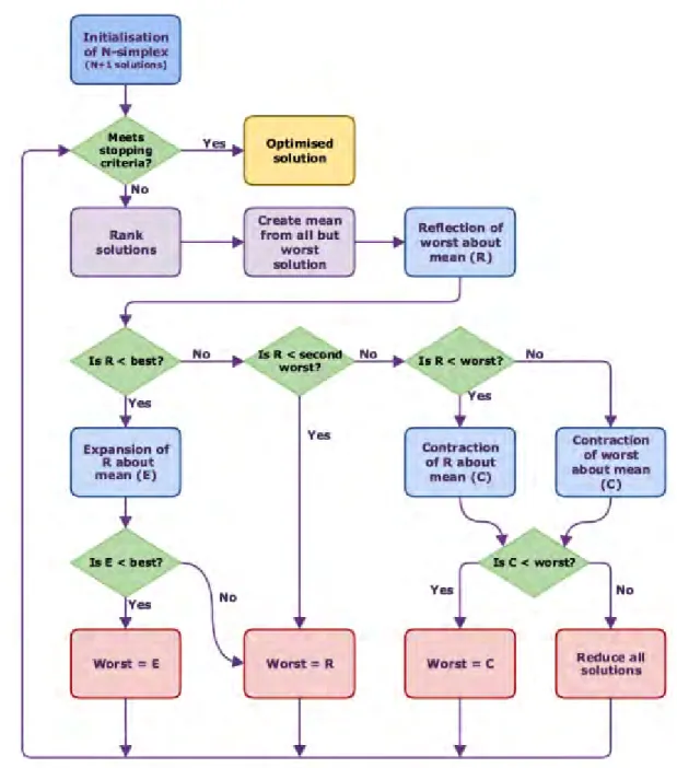 Figure 2.5: Schematic of NMS. “Is 