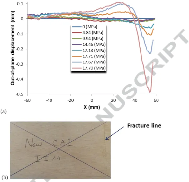 Figure 8: Out of plane displacement of pristine specimen of plywood B (a) along compression  direction (X) and vs load, and (b) final failure pattern