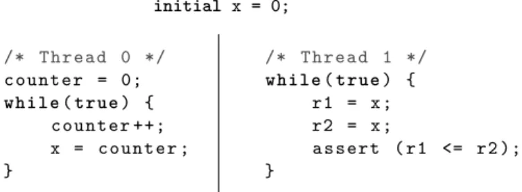 Figure 10. A program with writes in ascending order