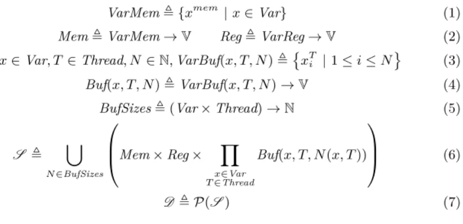 Figure 3. A concrete domain for PSO programs