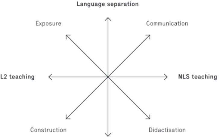 Figure 1: Teachers’ perspectives: structuring factors
