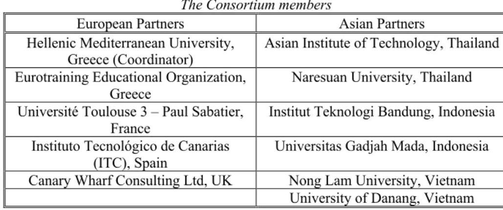 Fig. 1 – The global Dimension of the MESfIA project. 