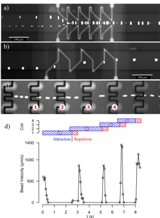 Figure 7: a) Focusing of two single beads (bottom) and a chain of  4 beads with a dual coils system