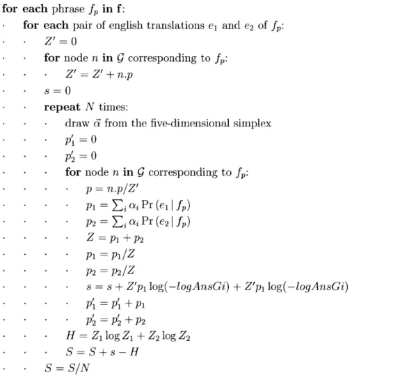 Figure  2-2:  Algorithm  for incorporating  human  assistance  in phrase-based  translation system.