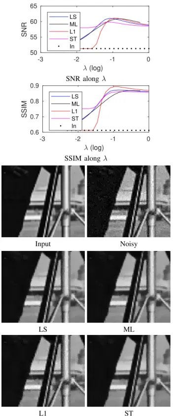 Figure 2: JPEG simulations on the Cameraman image.