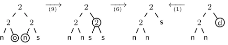 Fig. 6. Rewrite sequences starting from the trees of Figure 3(c) and 3(a). The applied rewriting rule is between parenthesis.