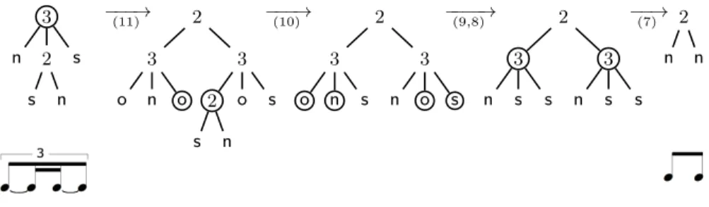 Fig. 7. Rewrite sequence starting from the tree in Figure 3(d).