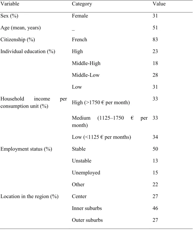 Table  2.  Selected  characteristics  of  the  RECORD  participants  included  in  the  present study (n=2062) 