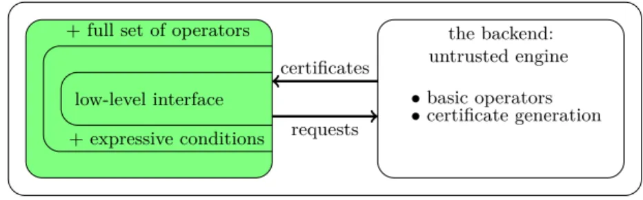 Fig. 11. Overview of the domain architecture