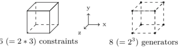 Fig. 2. Correctness specifications of our main polyhedral operations