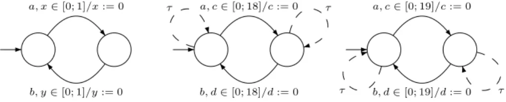 Fig. 5. A two-clock timed automaton 