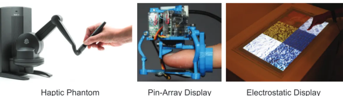 Figure 3.2. Exemplars of haptic feedback devices ranging from haptic phantoms [3D Systems, 2020], through wearable displays [Perez et al., 2017], to static displays based on electrovibration [Bau et al., 2010].