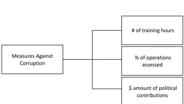 Figure II-1: Exemplified type 1 indicator using quantitative methods 