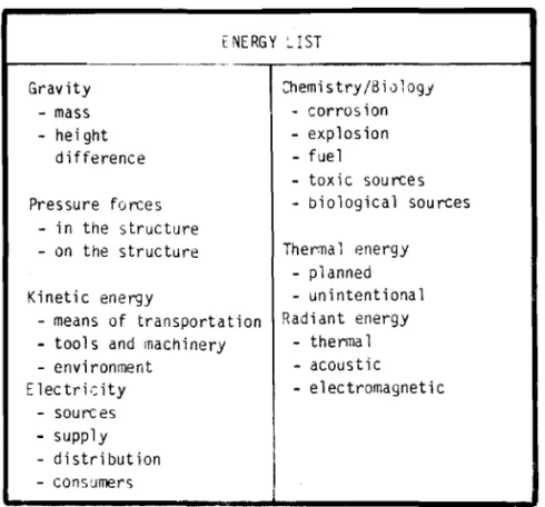 Figure B-13. Exanp l e of an energy list (excluding nuclear). ([30] short version)