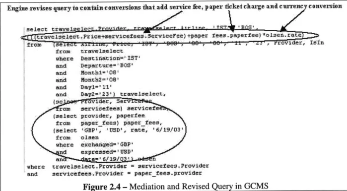 Figure 2.4  - Mediation  and Revised  Query  in  GCMS