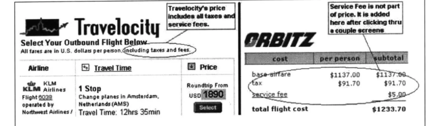 Figure 1.2  - Context difference  - different meanings  of price