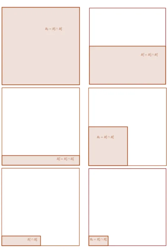 Figure 2. The rectangles belonging to C b for C = {R 0 , R 1 , R 2 } as in Figure 1.