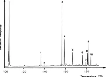 FIG.  1 .   Thin-layer  chromntowaphy  in  CHCI.IICH,OH/H,O  (60:35:8.  v/v).  using  the  orcinol-H,SO,  nprny