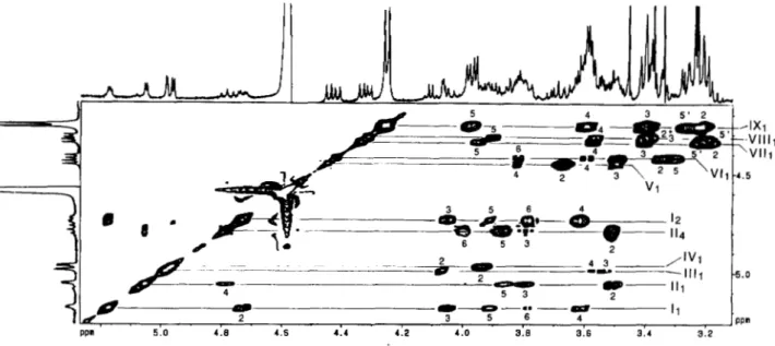 FIG.  6.  Partial 2 D  HOHAHA spectrum  (6  3.10-5.28/6  4.15-6.25)  of  native LOS-I11 (10  mg)  in CDC13/CD,0D  (l:l,  v/v)  at  500  MHz
