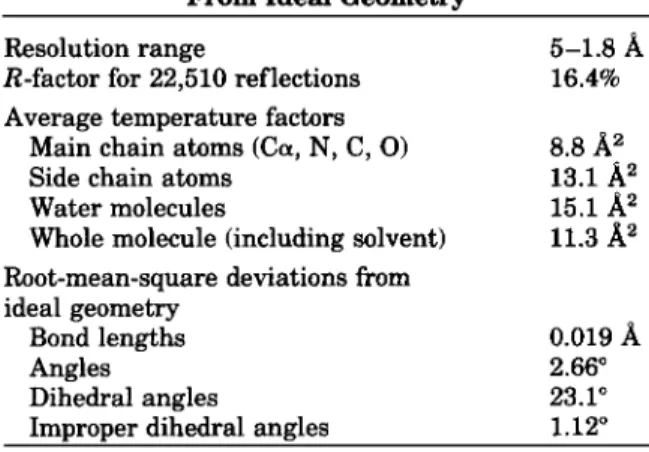 TABLE 11. Refinement  Statistics and Deviations  From Ideal Geometrv 