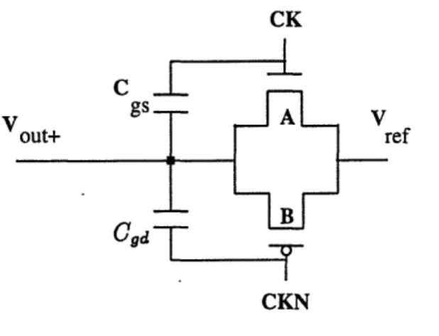 Figure  3-6:  Clock  Feedthrough  Circuit