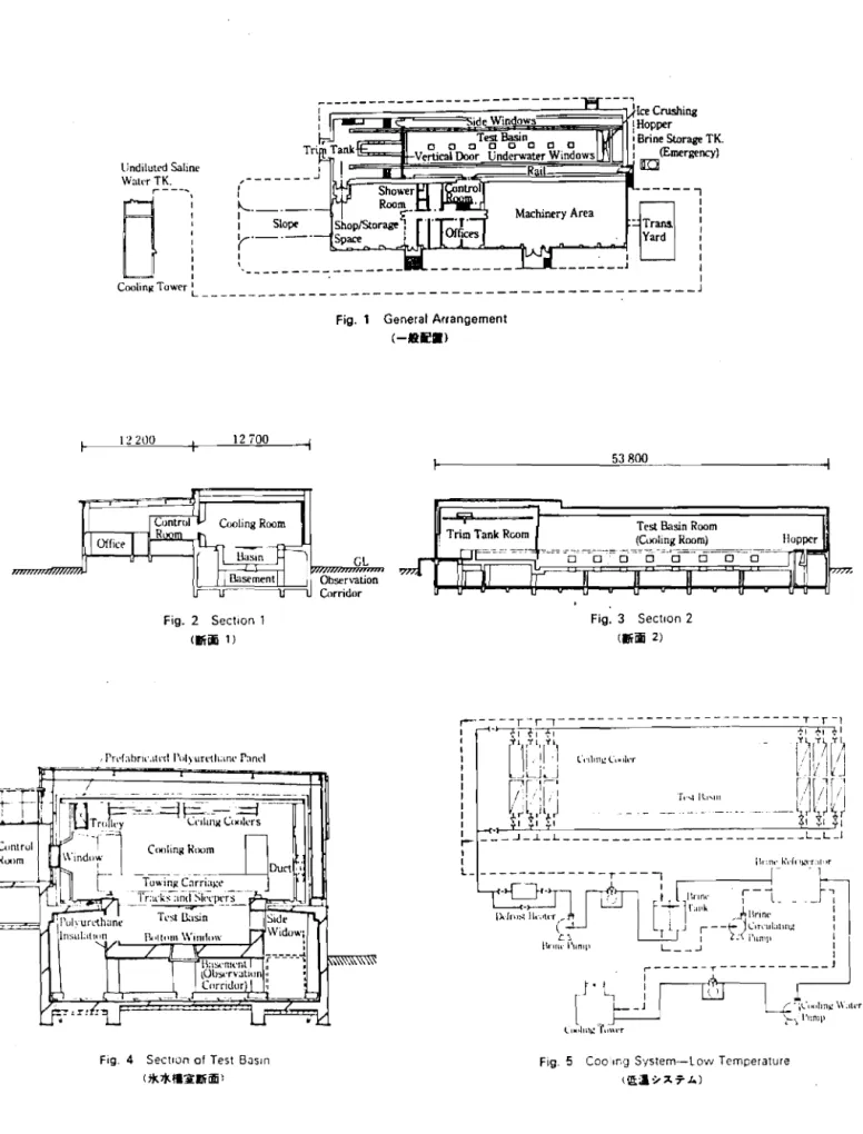 Fig, 1 General Arrangement