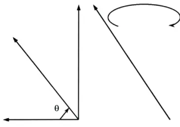 Figure 2.3.1  - Reprint of Figure 2.1.1b-c.  Pitch  (left) and Direction (right).