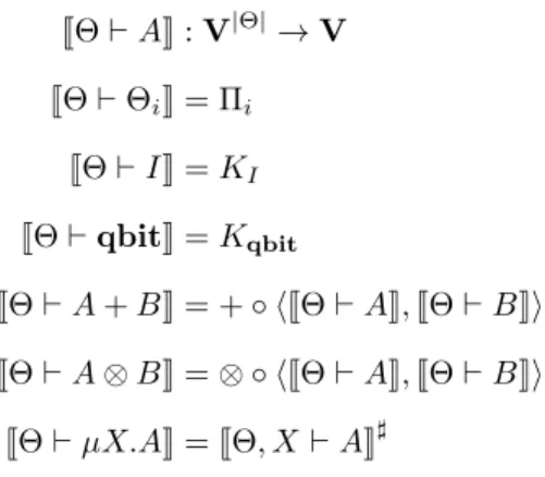 Figure 9: Interpretations of types. K A is the constant-A-functor.