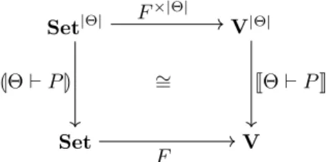 Figure 10: Relationship between type interpretations.