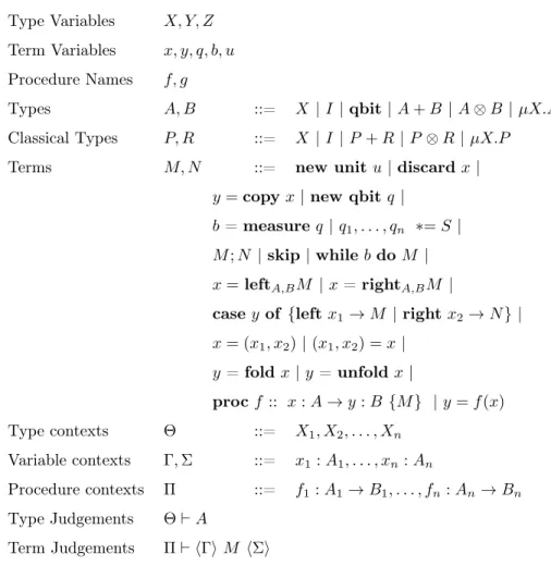 Figure 1: Syntax of QPL.