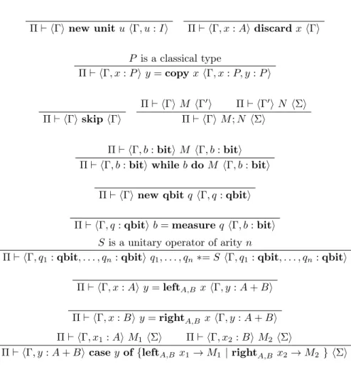 Figure 2: Formation rules for QPL terms.