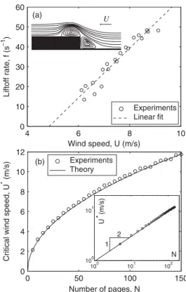 FIG. 3. (a) Experimental page liftoff rate for the paper book.