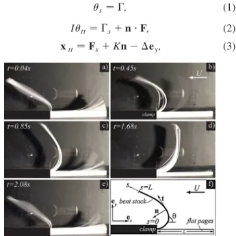 FIG. 1 (color online). (a)–(e) Representative photographs of the clapping book at selected times during a single period.