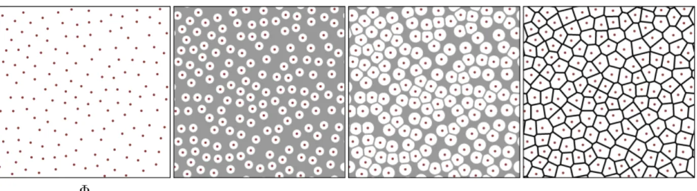 Figure 2: Given a point process Φ, the cells grow according to the uniform scaling of a Euclidean disk.