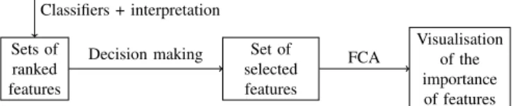 Fig. 1: Workflow of the hybrid approach.
