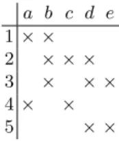 Fig. 1. Crosstable representing a formal context with five objects ({1, 2, 3, 4, 5}) and five attributes {a, b, c, d, e}).