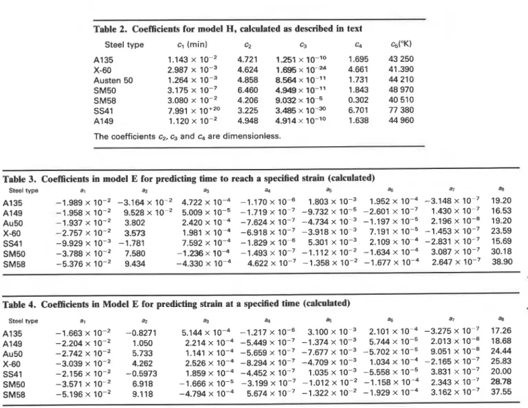 Table  2.  Coefficients for model H, calculated as described in text  Steel type  A1 35  X-60  Austen 50  SM50  SM58  SS41  A1 49 