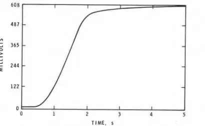 Fig. 2.  Typical flame emission trace,  LDPE,  15 mm separation, equivalence ratio 0.19